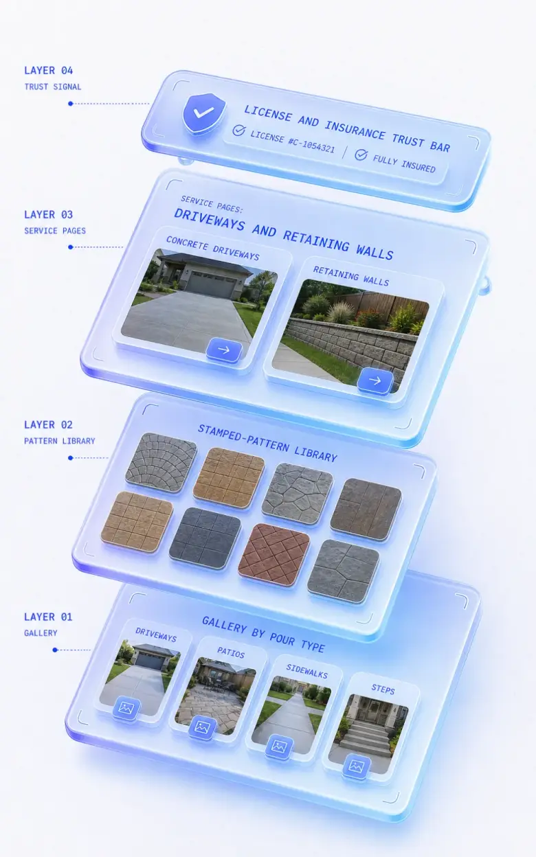 Isometric stack of concrete & masonry website layers