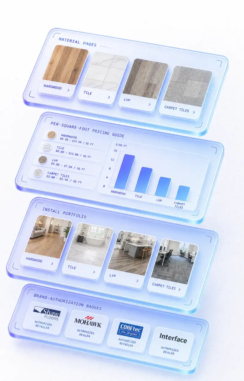 Isometric stack of flooring website layers