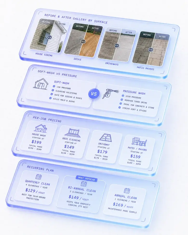 Isometric stack of pressure washing website layers