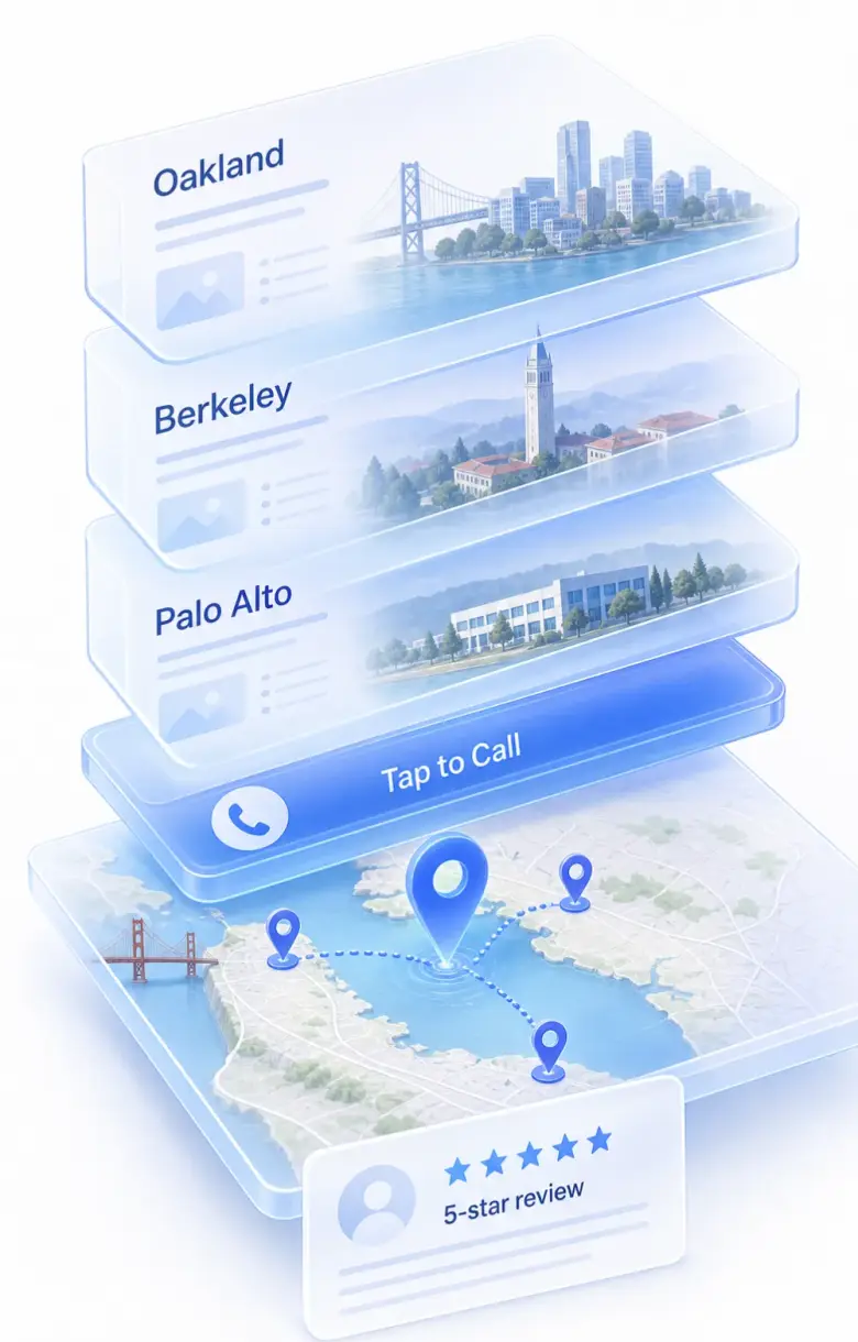 Isometric stack of San Francisco local-business website layers